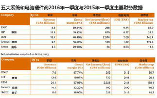 讀懂全球科技公司Q1成績(jī)單 互聯(lián)網(wǎng)信息服務(wù)篇