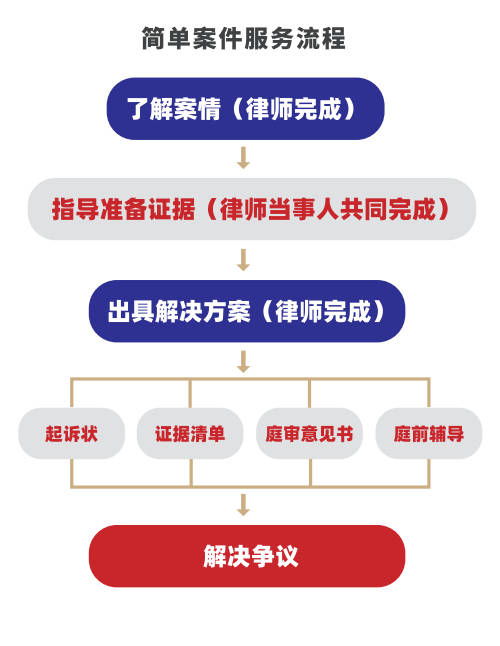 互聯(lián)網(wǎng)+法律服務(wù)的創(chuàng)舉 大律·云律所，一鍵即達(dá)專(zhuān)家律師