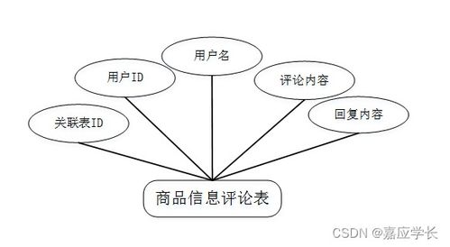 計(jì)算機(jī)畢業(yè)設(shè)計(jì)java網(wǎng)上購(gòu)物商城系統(tǒng)