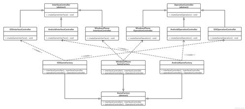 java抽象工廠設計模式練習實戰