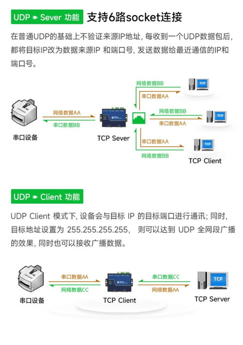 工業級2-4路串口服務器 隔離抗干擾技術與多版本選擇指南